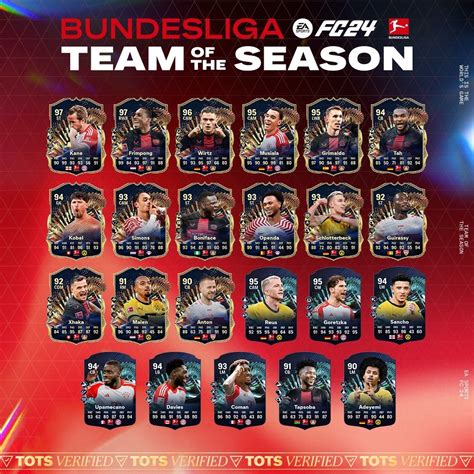 Full FC 24 Bundesliga TOTS Leaked